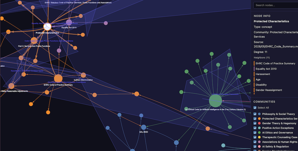 Mapping My Mind: A Knowledge Graph of This Blog