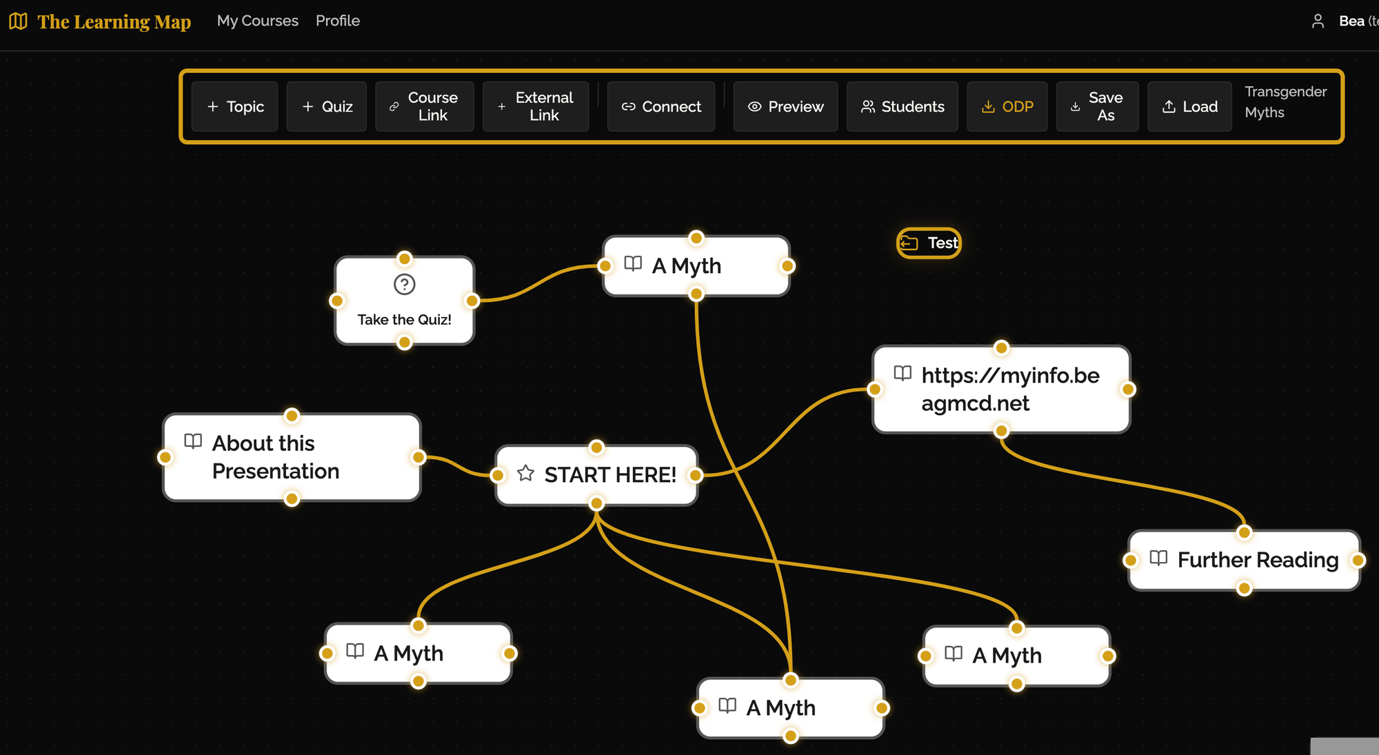 Learning Map