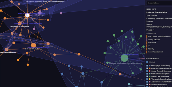 Mapping My Mind: A Knowledge Graph of This Blog