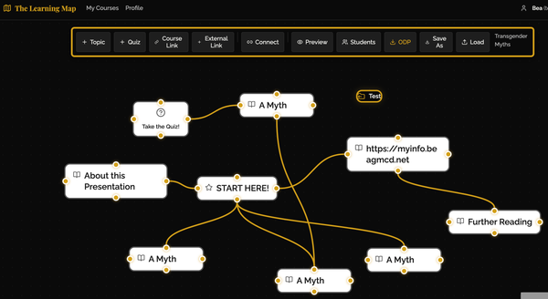Learning Map